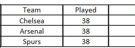 How the table could look at the end of the season: 3, 4 and 5