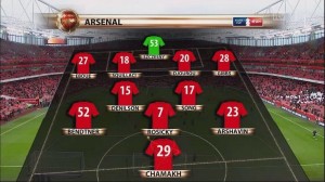 lineup