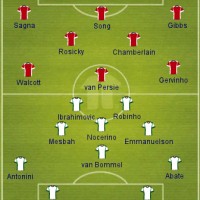 Optimism vs Realism & Milan Preview and Lineups