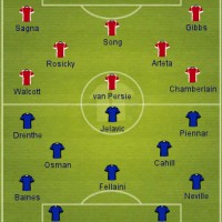 Telecast revolts, Muamba latest, Park Life, Everton Preview + Lineups