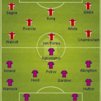 Aston Villa Preview + Lineups