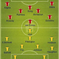 Podolski, Vertonghen, M’Vila, Belhanda, Giroud, Norwich preview + Lineups
