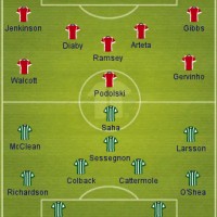 It is Finally Here, Sunderland Preview + Lineups