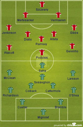 It is Finally Here, Sunderland Preview + Lineups
