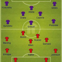 Liverpool Preview + Lineups and all the Transfer Reaction!