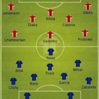 Manchester City vs Arsenal Preview