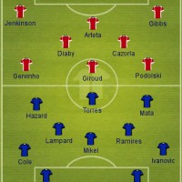 Arsenal vs Chelsea Preview