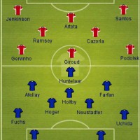 Arsenal vs Schalke 04 Preview