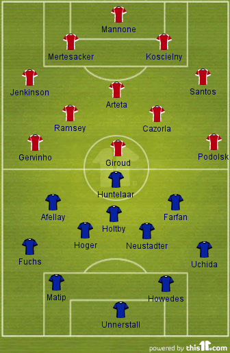 Arsenal vs Schalke 04 Preview