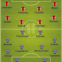 Reading vs Arsenal Preview