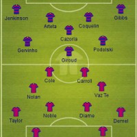 West Ham vs Arsenal Preview