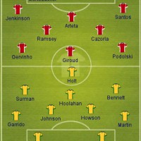 Norwich City vs Arsenal Preview