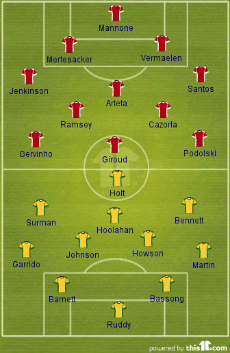 Norwich City vs Arsenal Preview