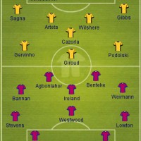 Aston Villa vs Arsenal Preview