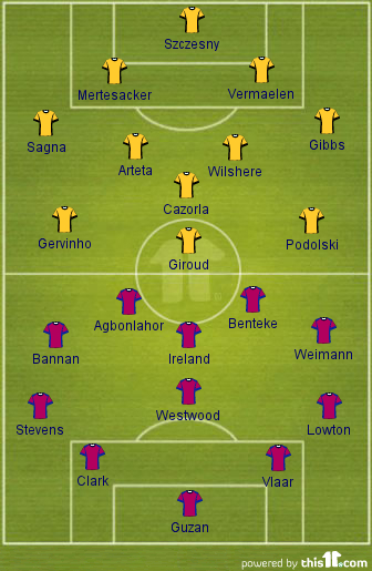 Aston Villa vs Arsenal Preview