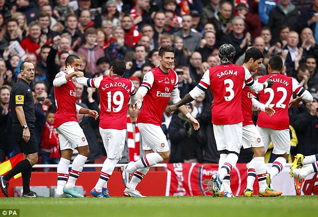 Arsenal 3 Fulham 3