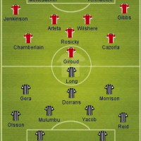 Arsenal vs West Brom Preview