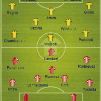 Southampton vs Arsenal Preview