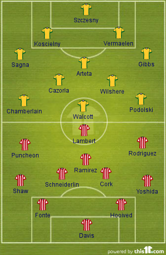 Southampton vs Arsenal Preview