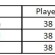 How the table could look at the end of the season: 3, 4 and 5