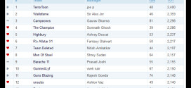Fantasy Premier League Winners