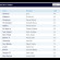Fantasy Premier League Winners